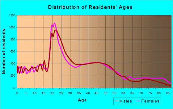 median home price in missoula mt