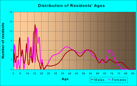 Northwest Nc North Carolina Houses Apartments Rent Mortgage Status Home And Condo Value 3522