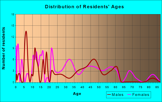Glen Allen, AL (Alabama) Houses, Apartments, Rent, Mortgage Status