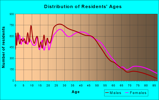 Beaverton, OR (Oregon) Houses, Apartments, Rent, Mortgage Status, Home