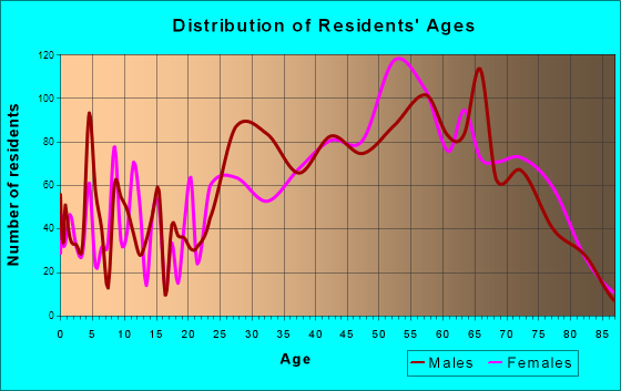 North Myrtle Beach, SC (South Carolina) Houses, Apartments, Rent