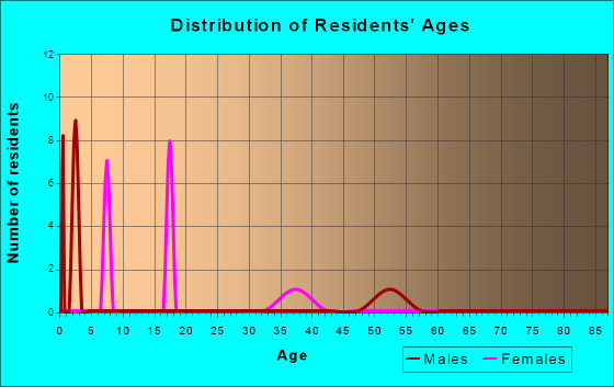 Cuevitas, TX (Texas) Houses, Apartments, Rent, Mortgage Status, Home