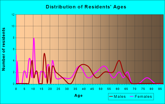 Toms Brook, VA (Virginia) Houses, Apartments, Rent, Mortgage Status