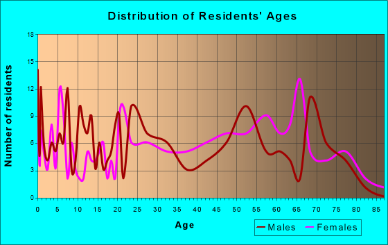 Mason Wv West Virginia Houses Apartments Rent Mortgage Status Home And Condo Value