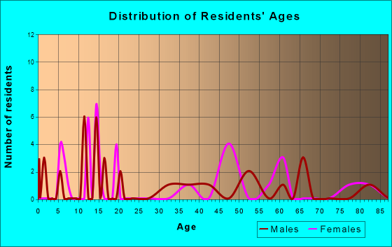 Cokedale Co Colorado Houses Apartments Rent Mortgage Status Home And Condo Value 7075