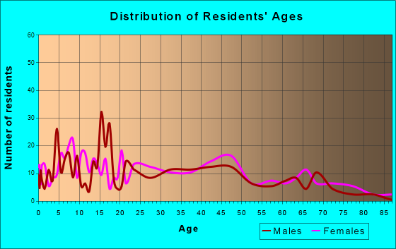 Lincolnton, GA (Georgia) Houses, Apartments, Rent, Mortgage Status