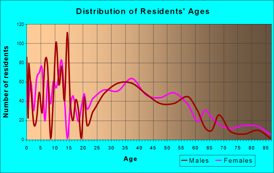 Pooler Ga Georgia Houses Apartments Rent Mortgage Status Home And Condo Value Estimator