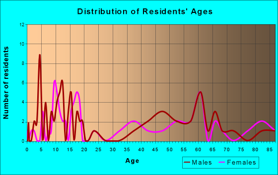 Cambridge Id Idaho Houses Apartments Rent Mortgage Status Home