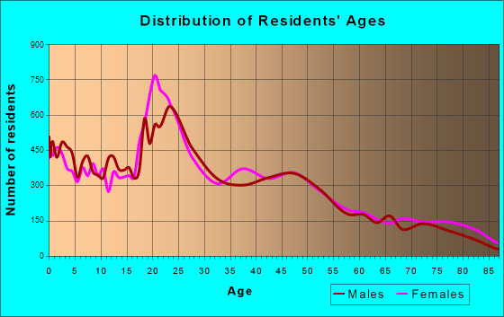 Pocatello, ID (Idaho) Houses, Apartments, Rent, Mortgage Status, Home