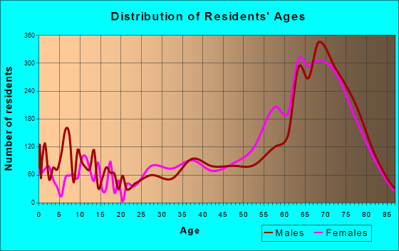 Fortuna Foothills Az Arizona Houses Apartments Rent Mortgage Status Home And Condo Value 2617