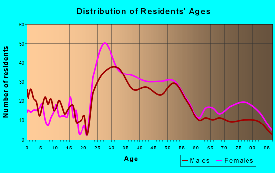 SouthPark (Barclay Downs) neighborhood in Charlotte, North Carolina (NC),  28209, 28211 subdivision profile - real estate, apartments, condos, homes,  community, population, jobs, income, streets